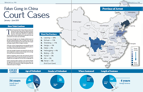 Image for article Minghui publica relatório estatístico dos processos judiciais instaurados contra praticantes do Falun Gong na China no primeiro semestre de 2015