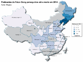 Image for article Noventa e um praticantes do Falun Gong morreram em 2014 como resultado da perseguição