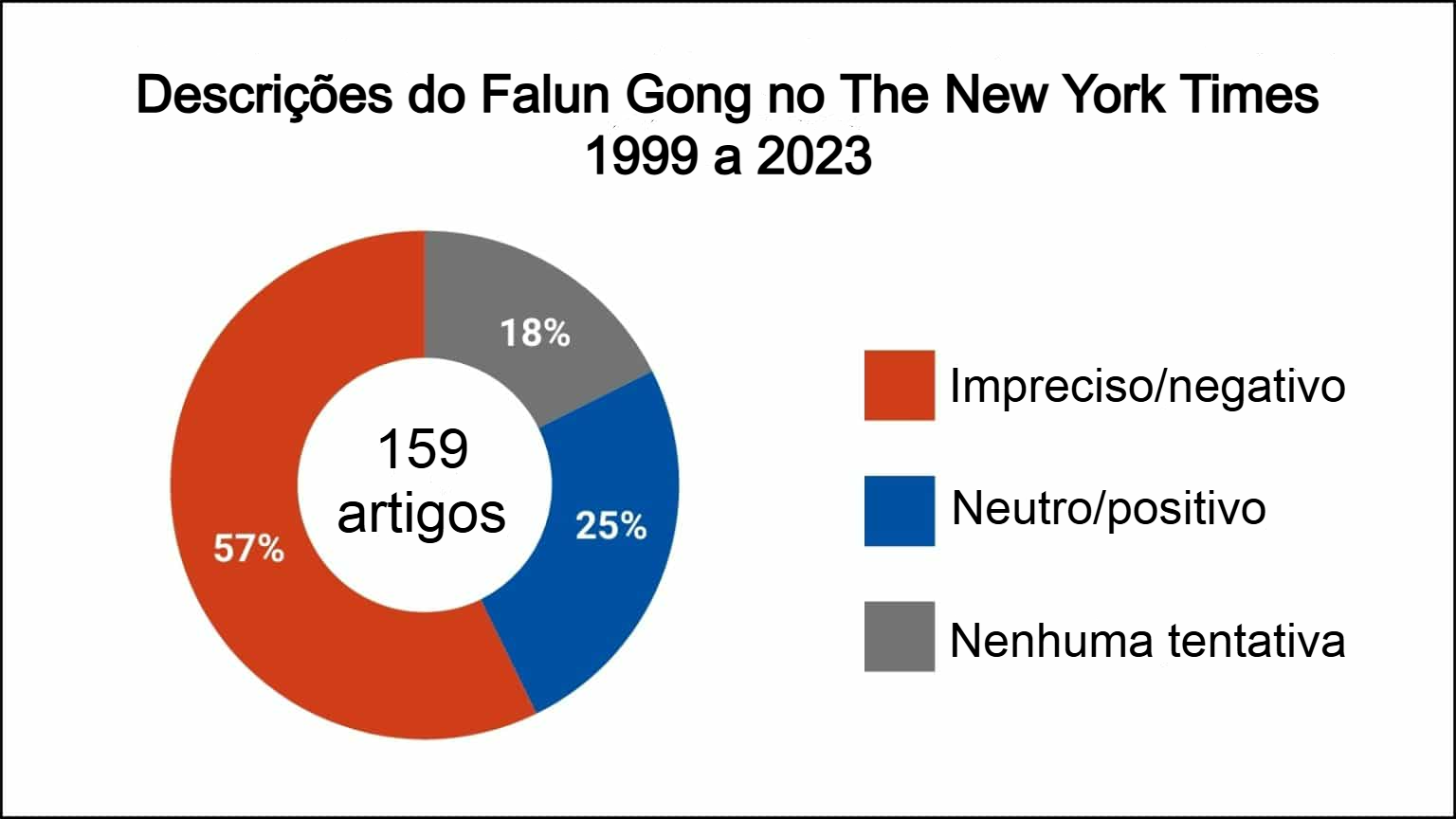 Image for article Uma análise detalhada da cobertura do The New York Times sobre o Falun Gong